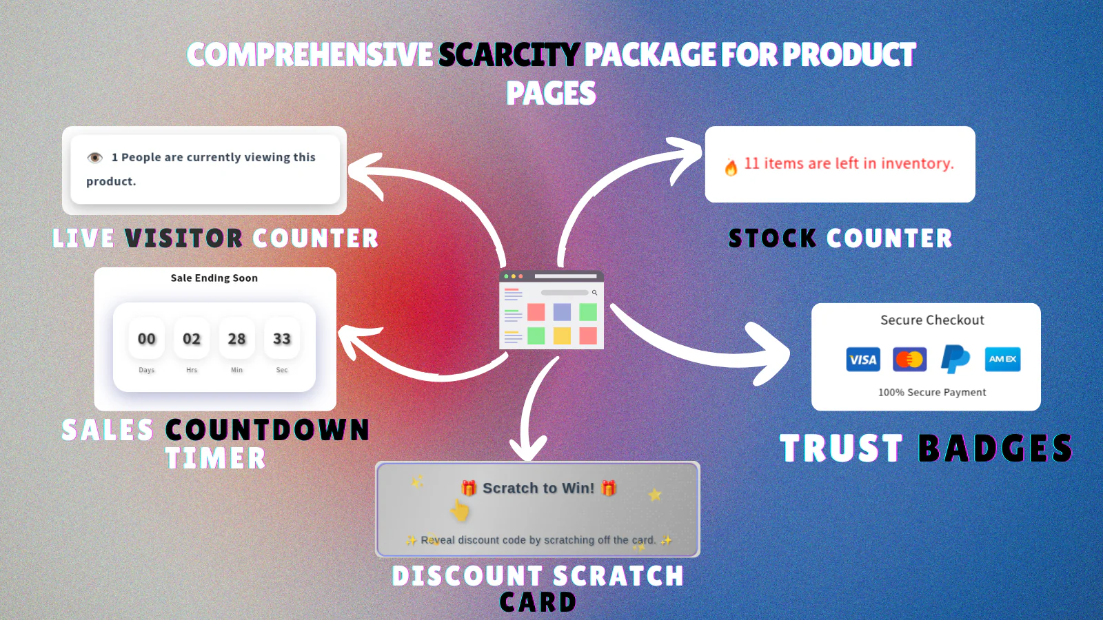 LastHour Live Visitor Counter